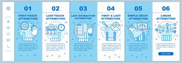 Attribution models
