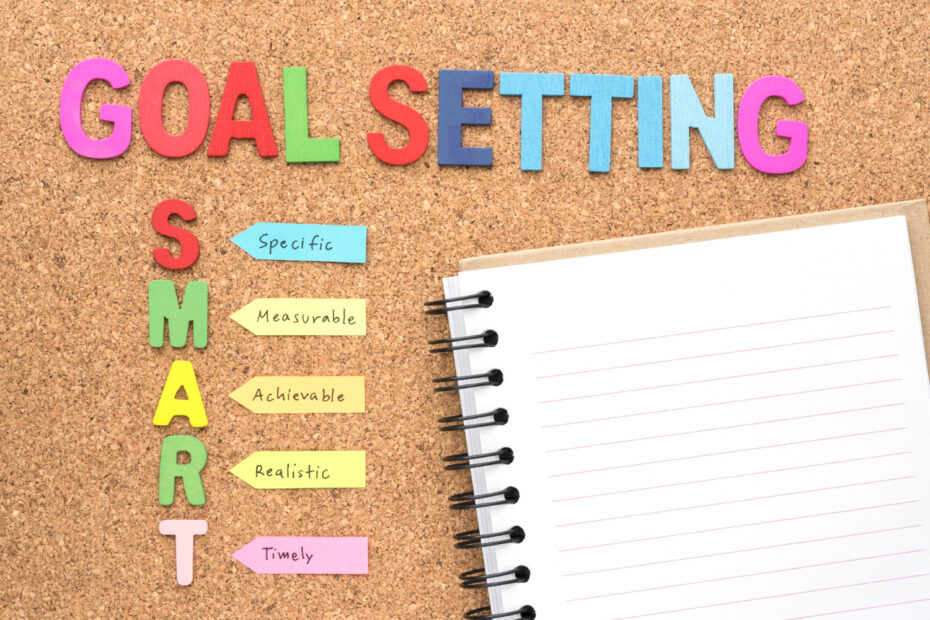 social media KPIs and SMART Goals