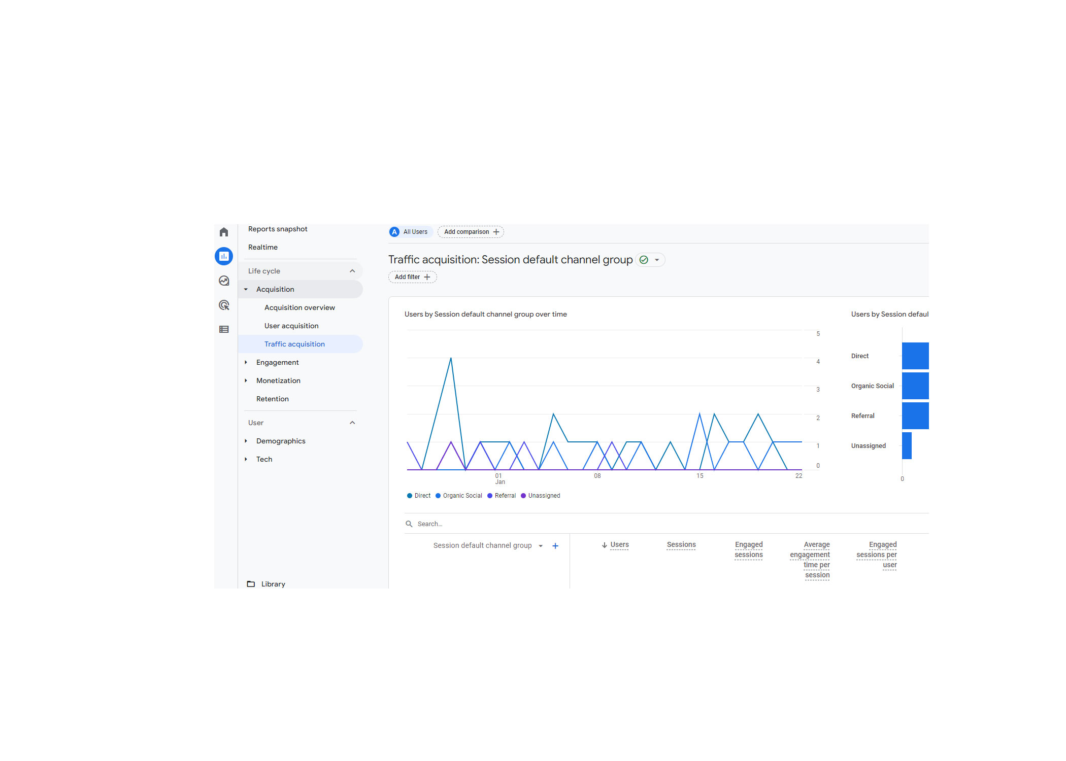 Google Analytics GA4